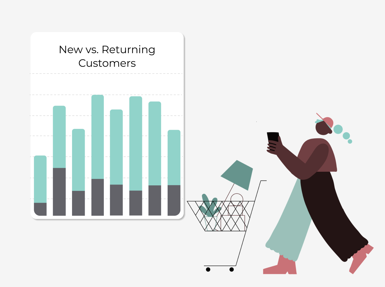 creating high CLV customers 
